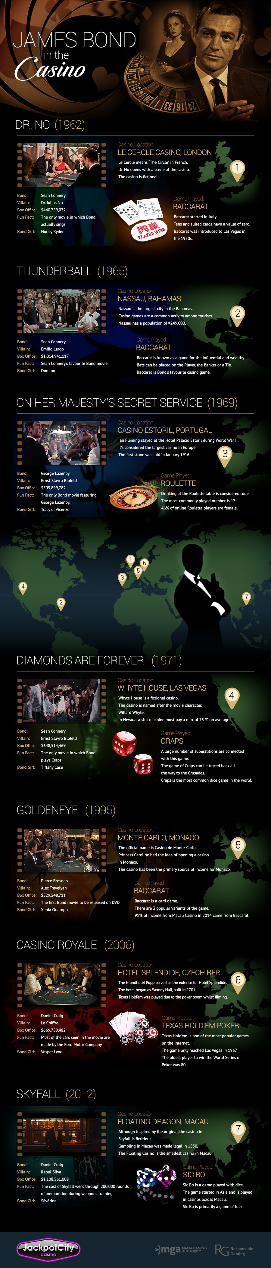 James Bond Infographic