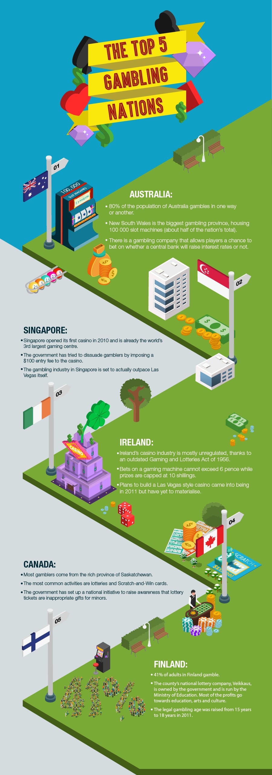 Gambling Nations Infographic