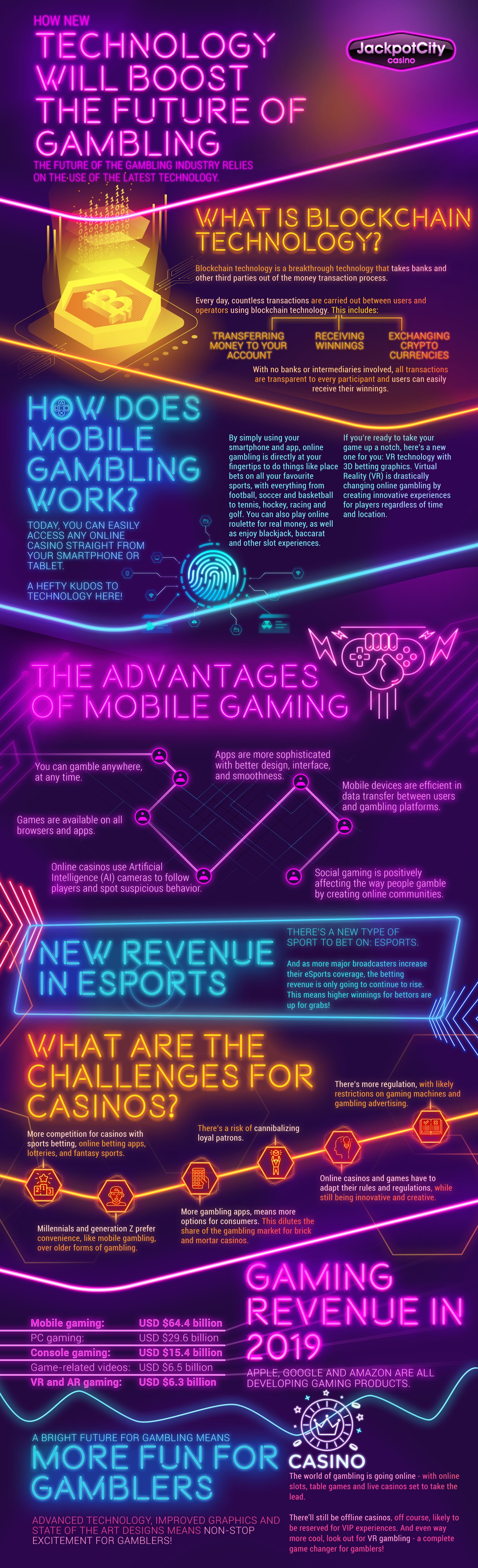 The Future of Online Gambling | Jackpot City infograph