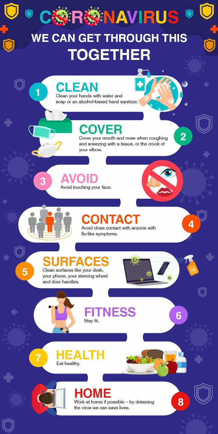 Coronavirus infographic