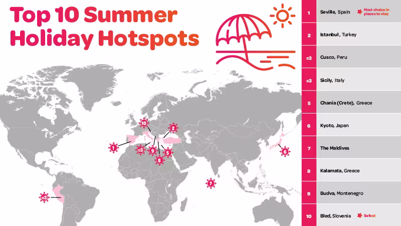 Holiday Hotspots for Canadians Cover image
