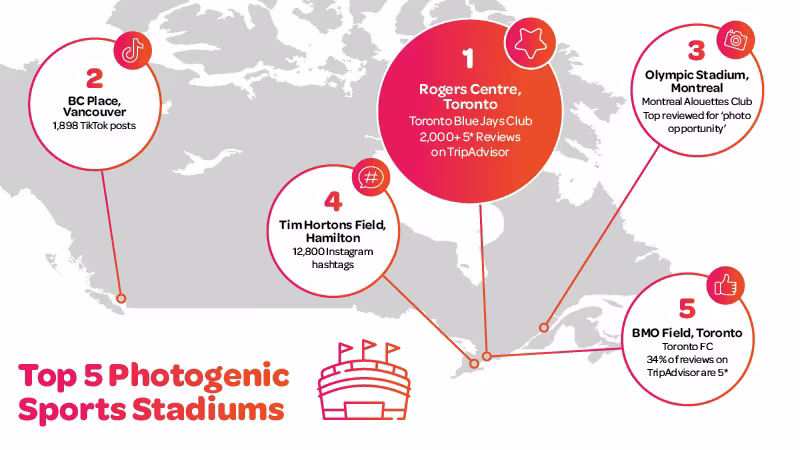 Map of most photogenic stadiums in Canada