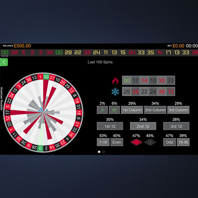 American Roulette game feature 5