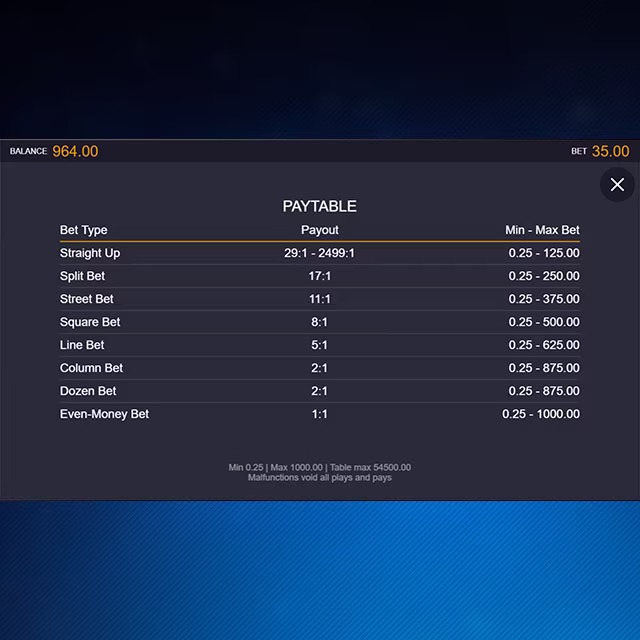 Extreme Multifire Roulette Multifire Numbers