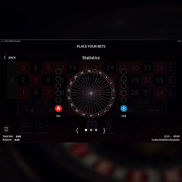 Turbo Multifire Roulette - Estadísticas del juego