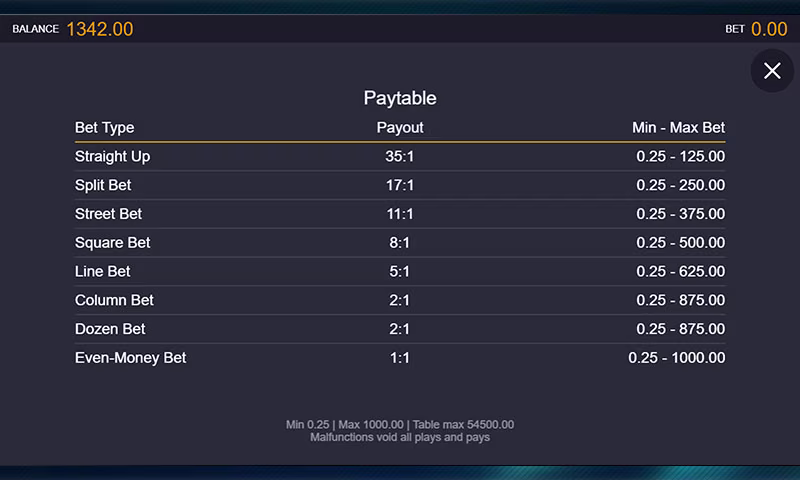 Paytable