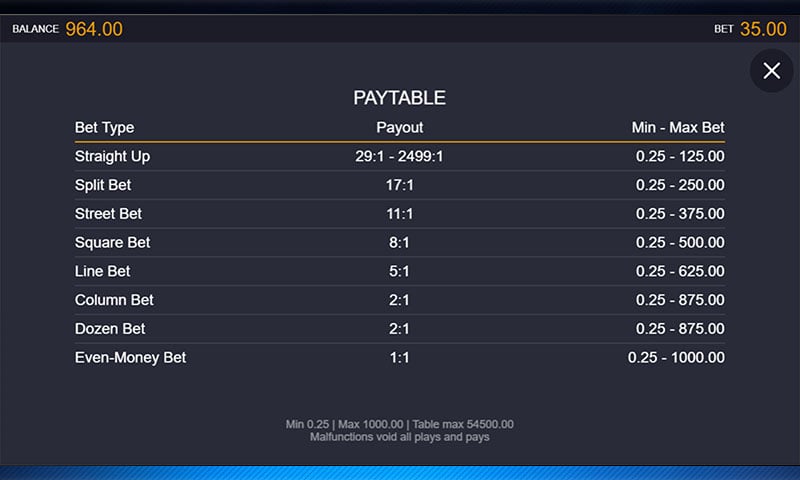 Paytable