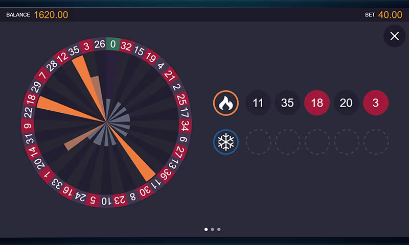 Características de la ruleta