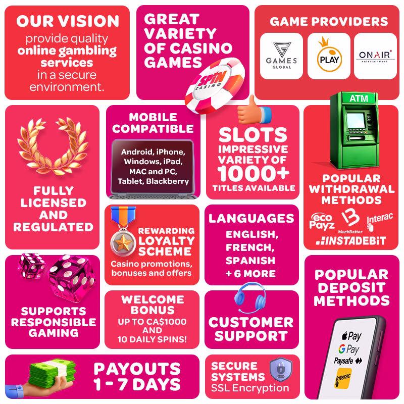 Infographic of products and services Spin Casino offers, number of slots, gaming providers, licensing, welcome offer, deposit and withdrawal methods, customer support.